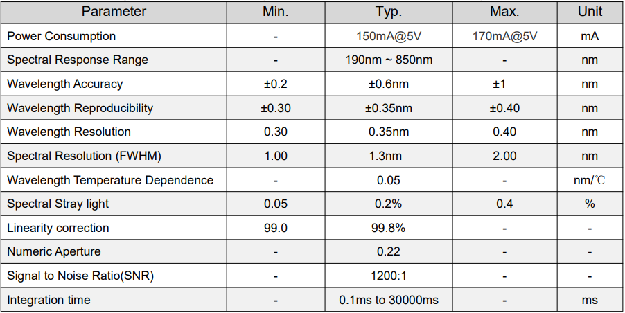 1682047868204963.png 參數(shù)3.png