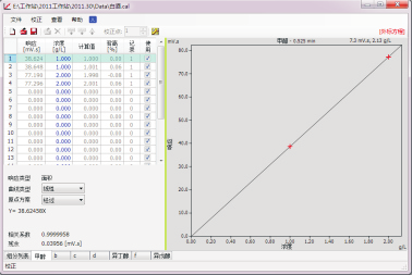 1440493306110251.png 校正曲線.png