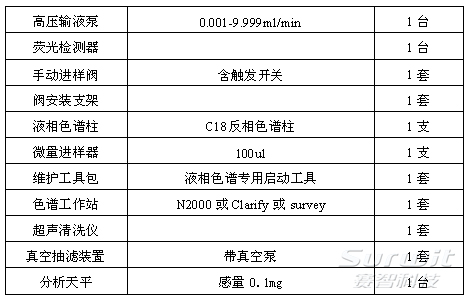 1465968312497678.jpg 表1.jpg