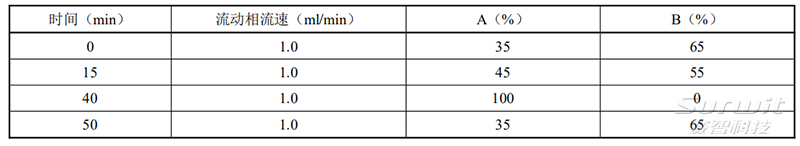 1513577304102909.jpg 表1.jpg