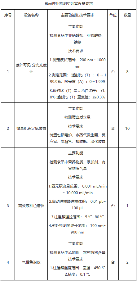 1711071401776520.png 食品3.png